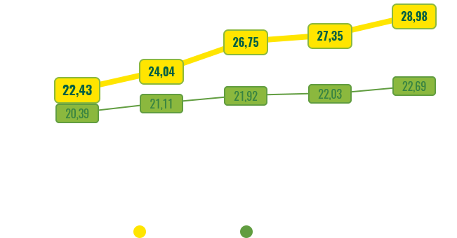 Srovnání dojivosti